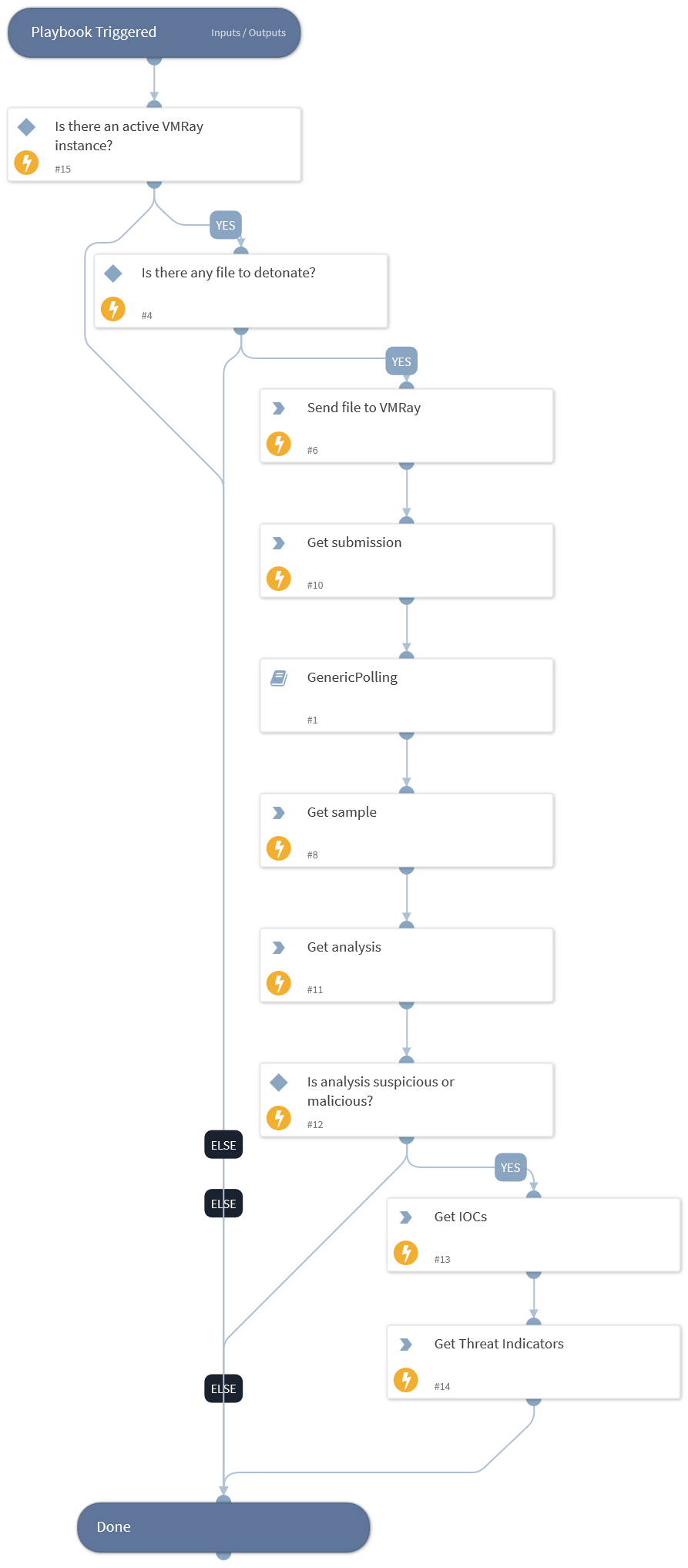 Detonate File - VMRay