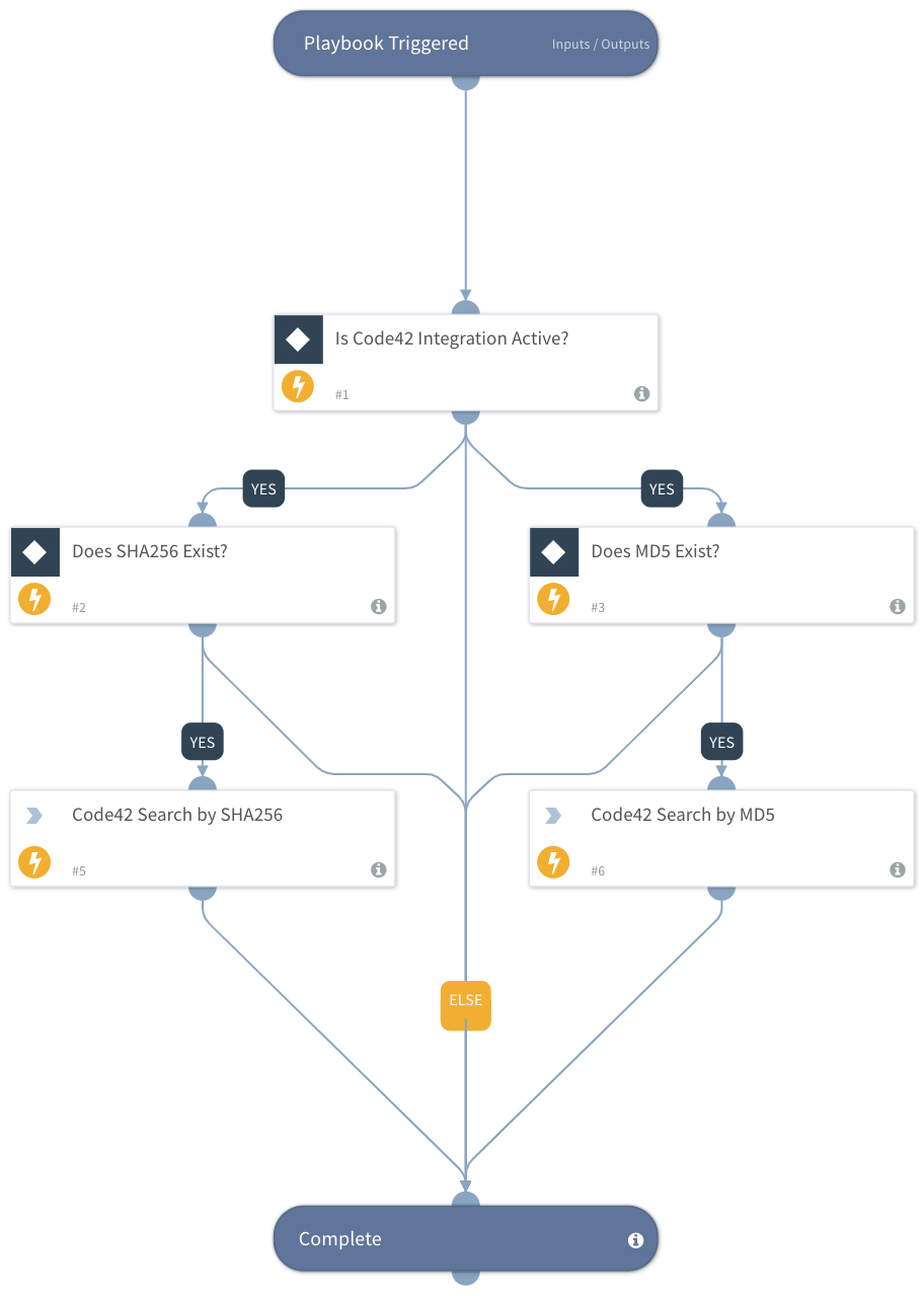 Code42 File Search