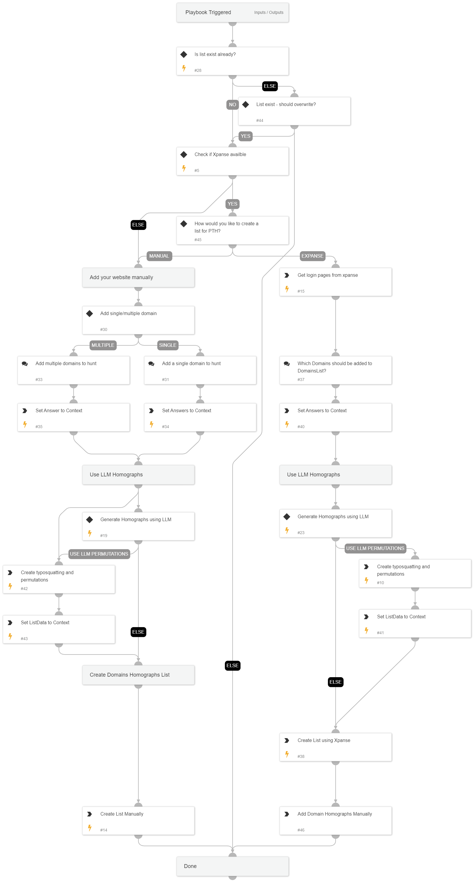 Create list for PTH