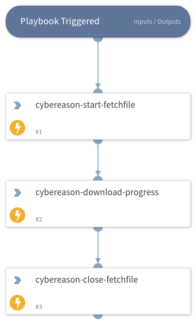 Download Close File - Cybereason