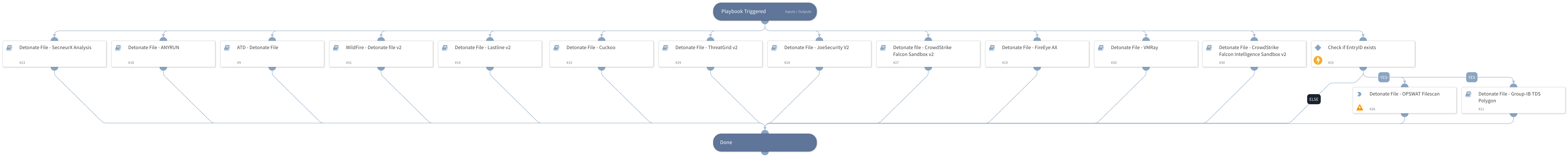 Detonate File - Generic