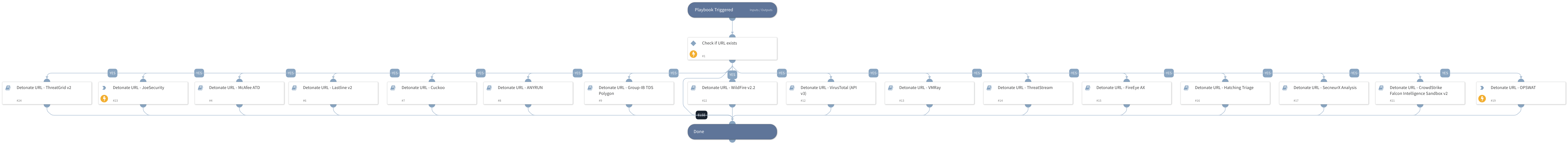 Detonate URL - Generic v1.5
