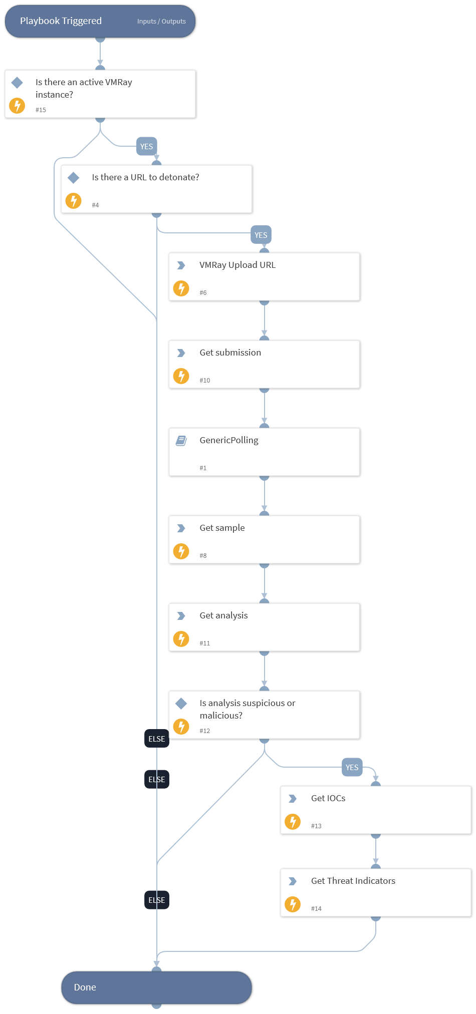 Detonate URL - VMRay