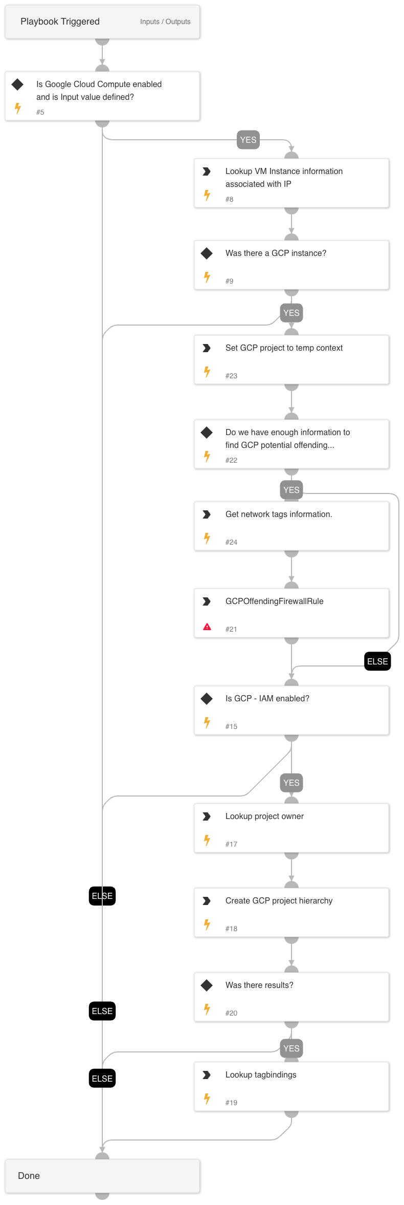 GCP - Enrichment