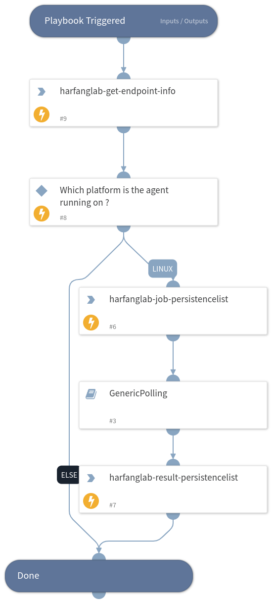 Hurukai - Get Persistence List