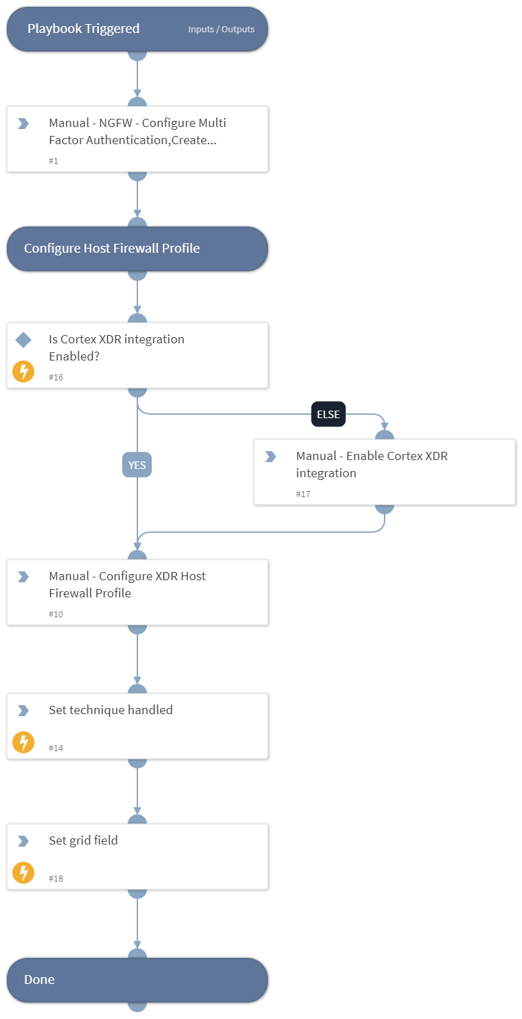 MITRE ATT&amp;CK CoA - T1021_001 - Remote Desktop Protocol