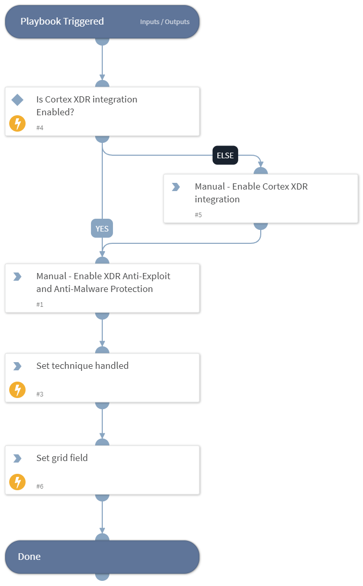 MITRE ATT&amp;CK CoA - T1059.001 - PowerShell
