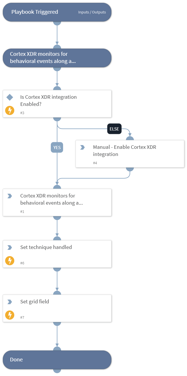 MITRE ATT&amp;CK CoA - T1082 - System Information Discovery