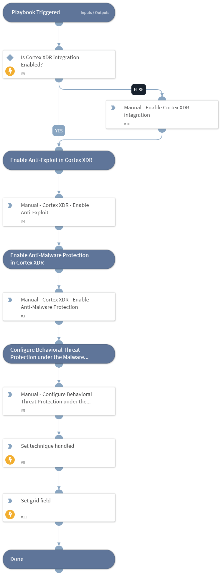 MITRE ATT&amp;CK CoA - T1547 - Boot or Logon Autostart Execution