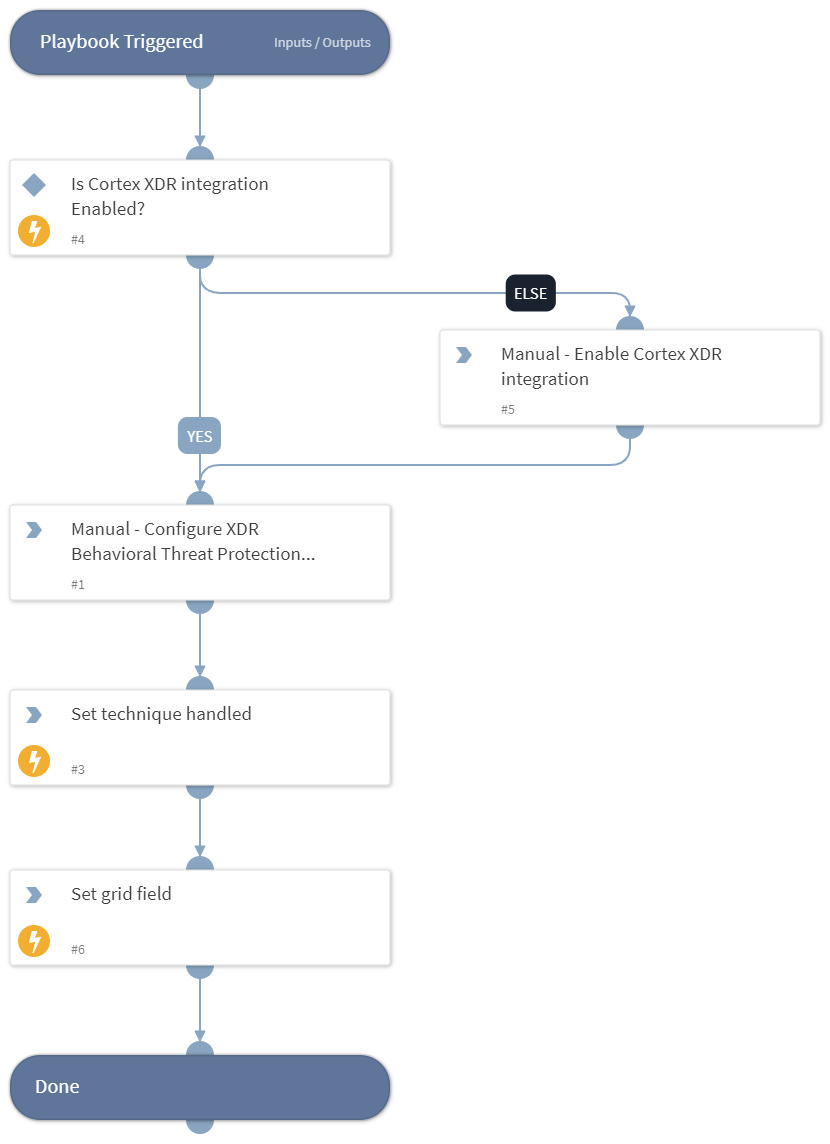 MITRE ATT&amp;CK CoA - T1547.001 - Registry Run Keys Startup Folder