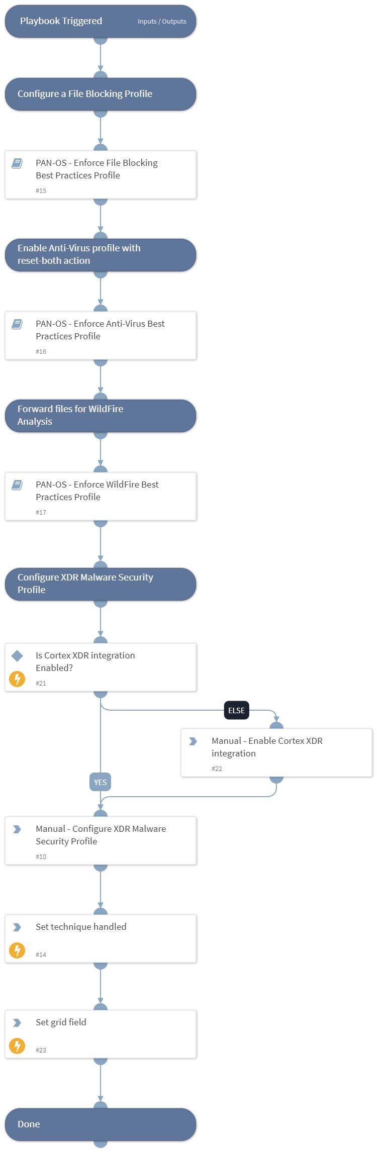 MITRE ATT&amp;CK CoA - T1566.001 - Spear-Phishing Attachment