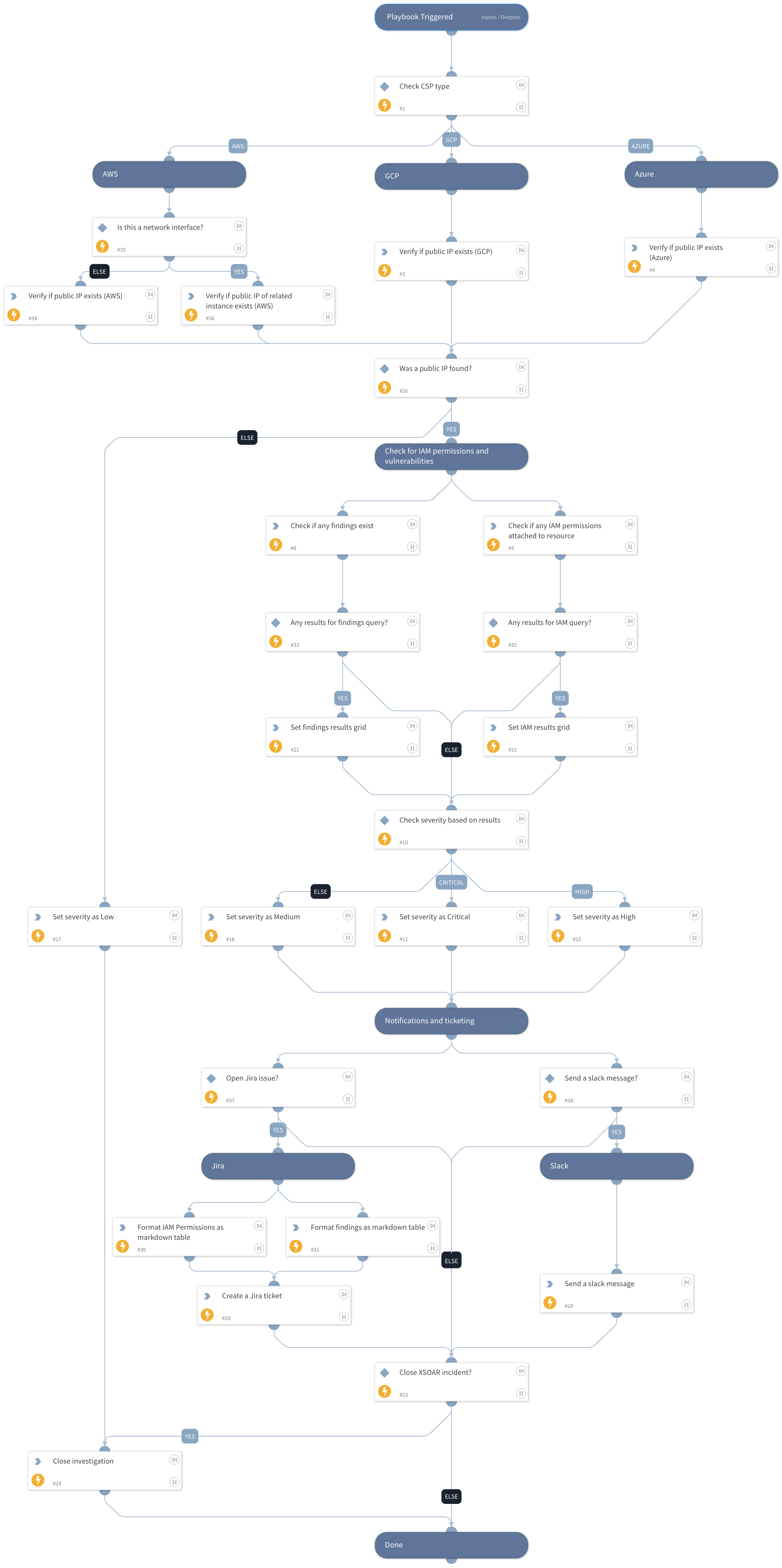 Prisma Cloud - VM Alert Prioritization