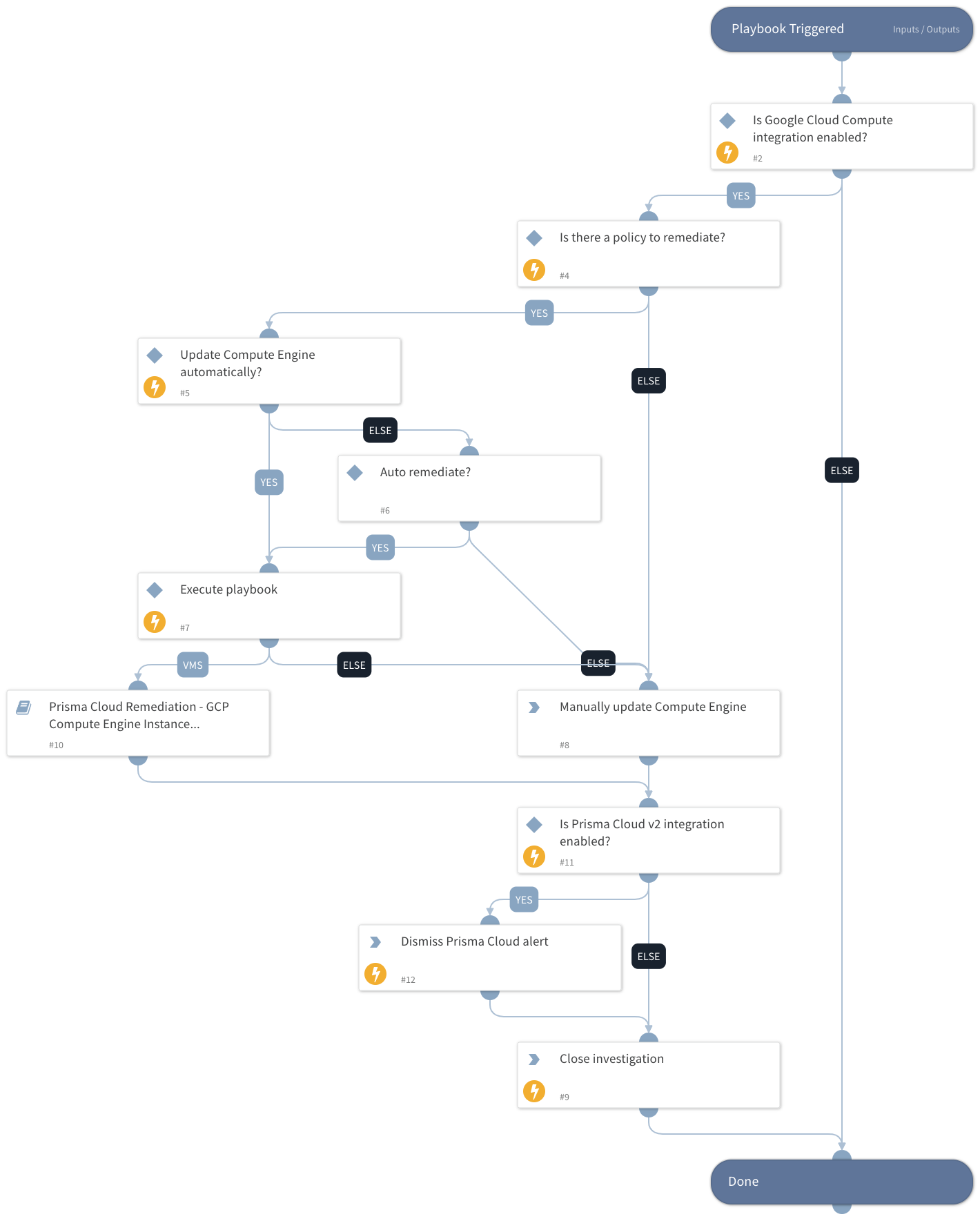 Prisma Cloud Remediation - GCP Compute Engine Misconfiguration v2